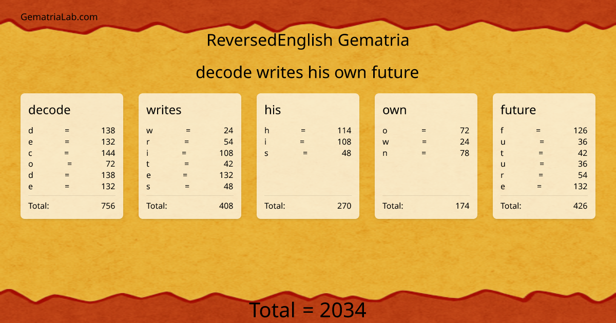 decode writes his own future in reversedEnglish Gematria